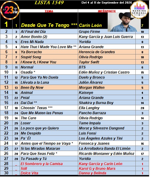 Ranking 1549 de 2026